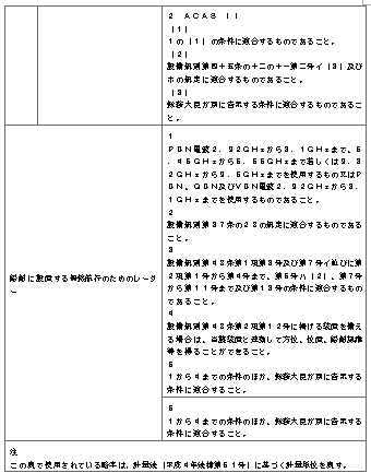 표3-11