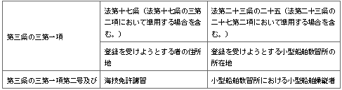 표18-1