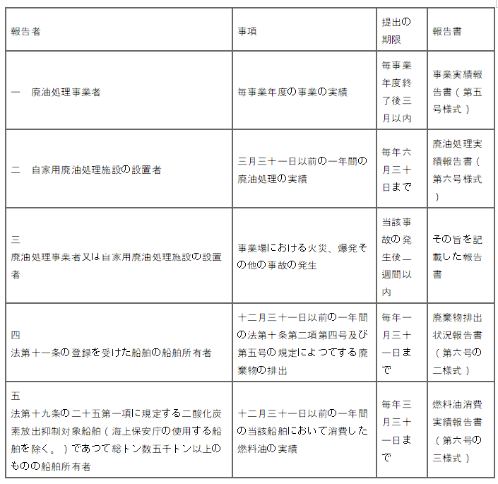 표18