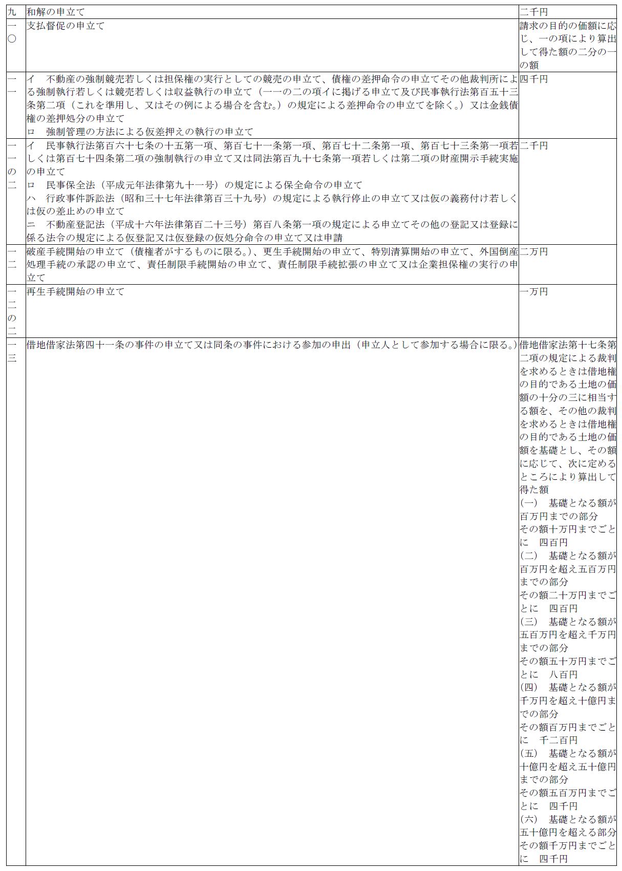 표1-3