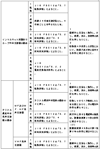 표4-15