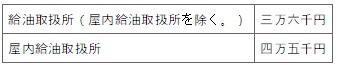 표13