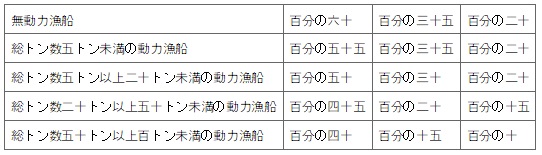 표1
