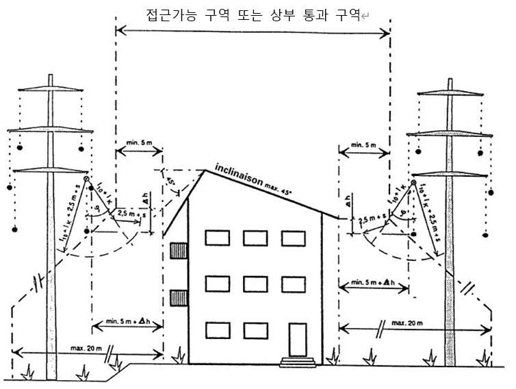 그림2