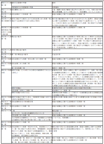 표17-2