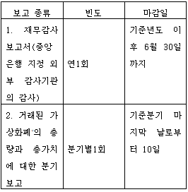 표1-1 (번역문)