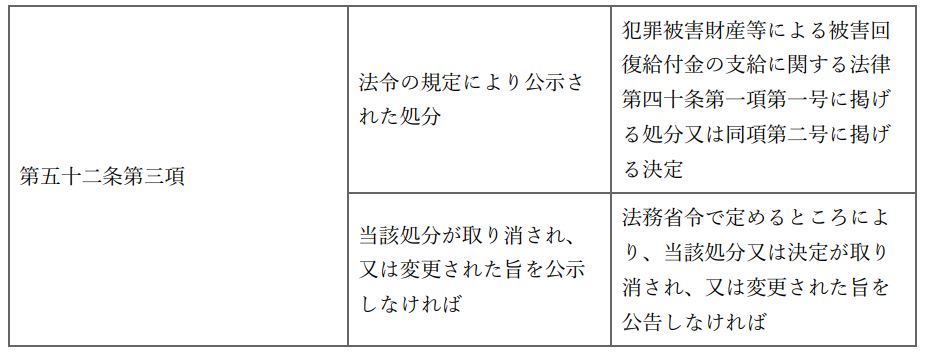 표 1-4