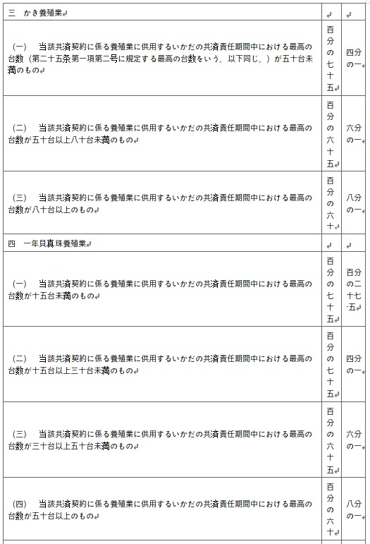 표10-2