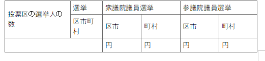 표9-1