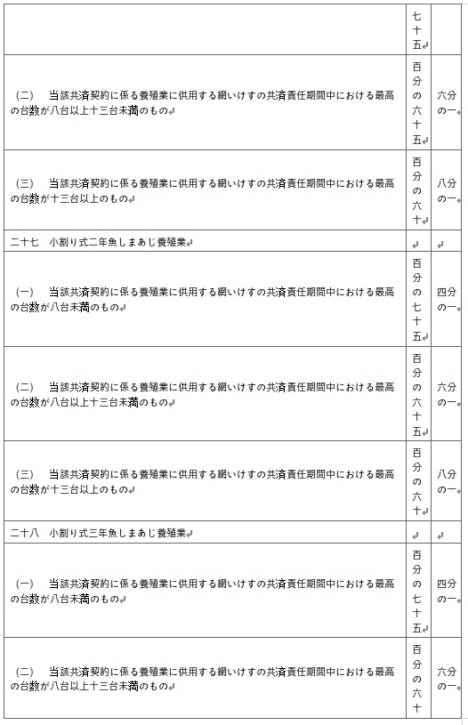 표10-12