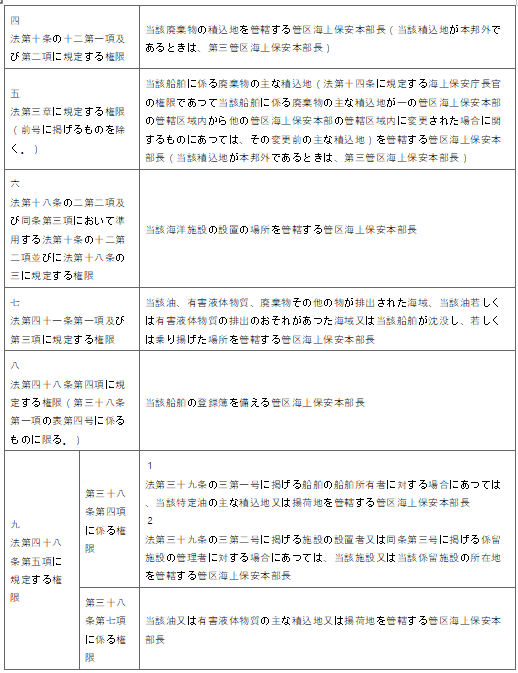 표22-2