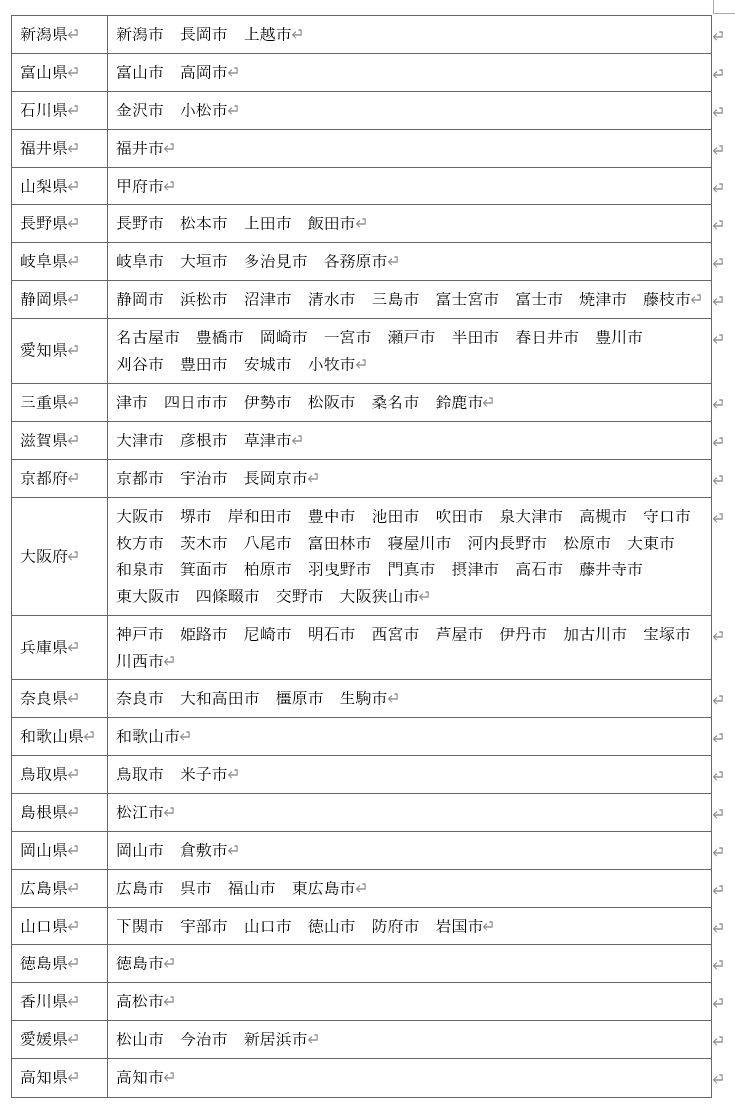 표3-2