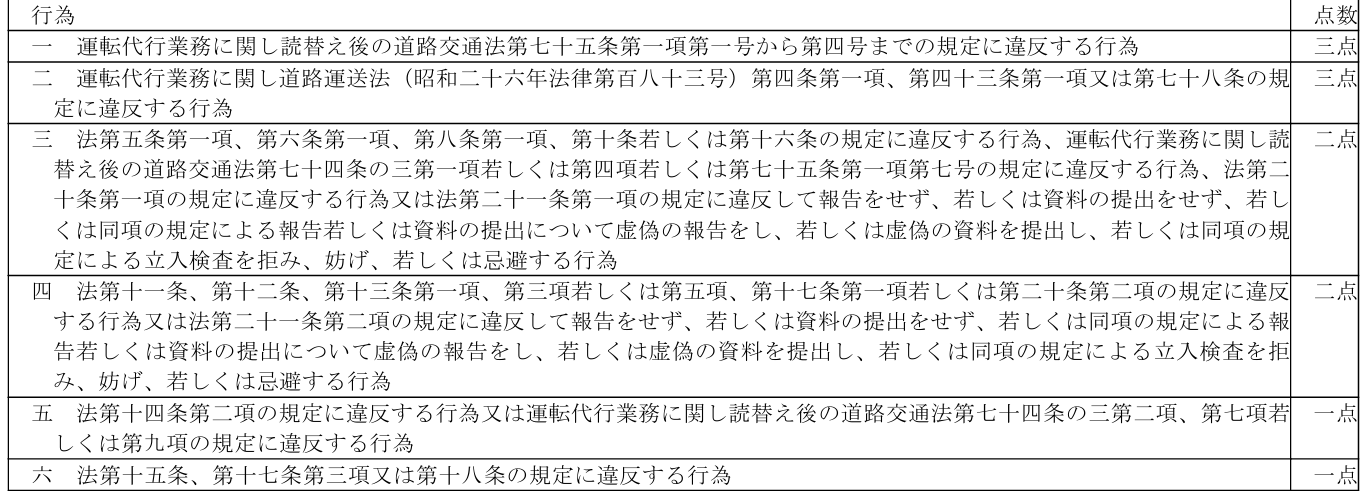 표2