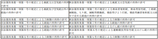 표1