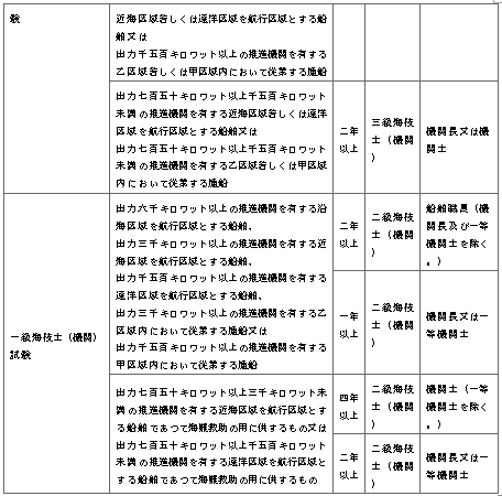 표43-3