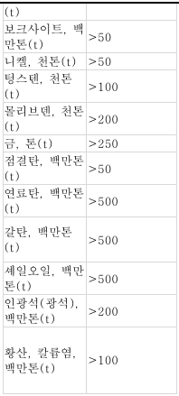 표1-2 (번역문)
