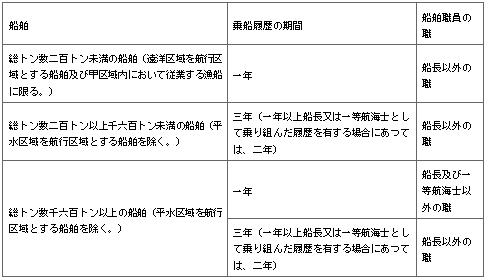 표35