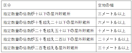 표5