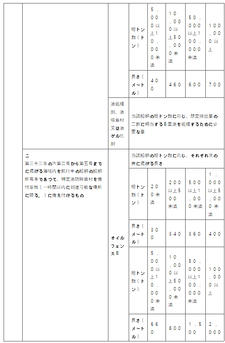 표36-2