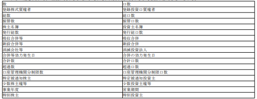 표12-1