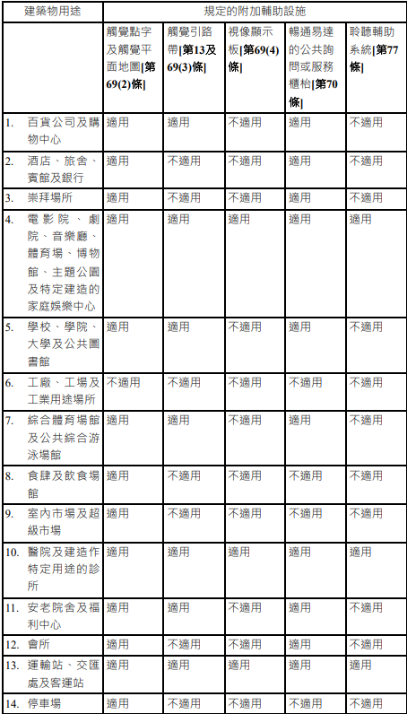 표5