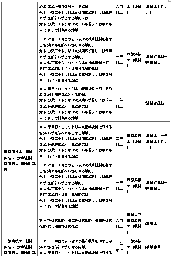 표43-2