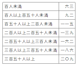 표26-2
