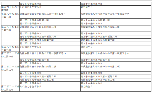 표30-2