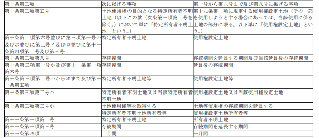 표1