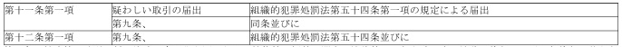 표2