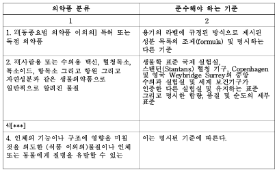 표3-1