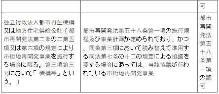 표7-2