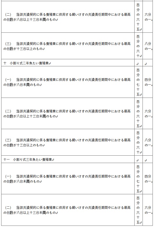 표10-5