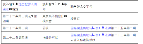 표4-1