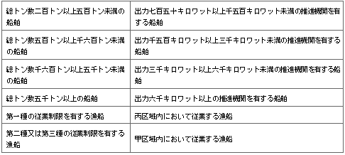 표24