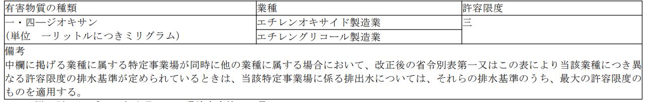 표 4
