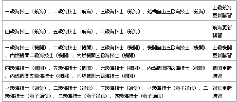 표4