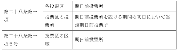 표11