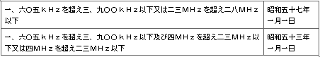 표2