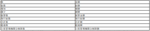표19
