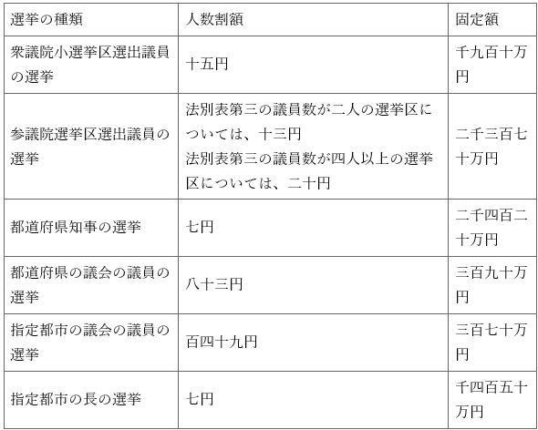 표14-1