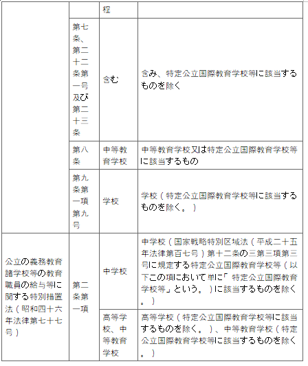 표2-5
