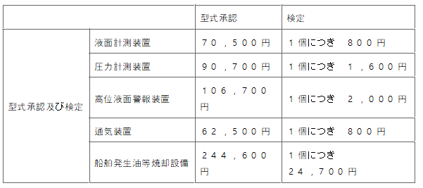 표29