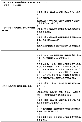 표3-6