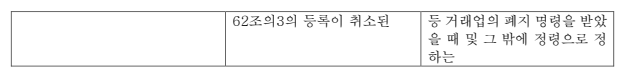 표2-2 (번역문)