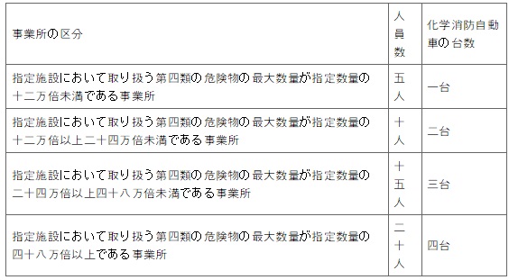 표9