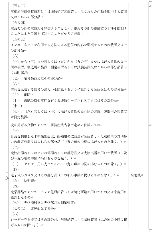 표1-12