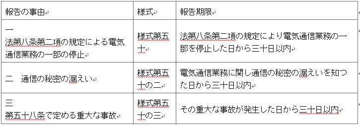 표4