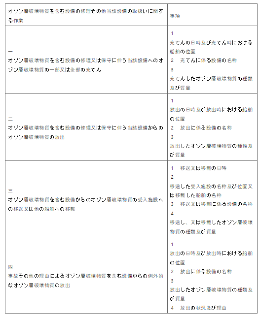 표26