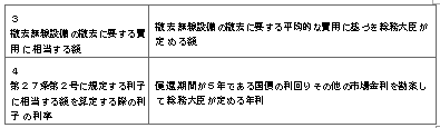 표1-3
